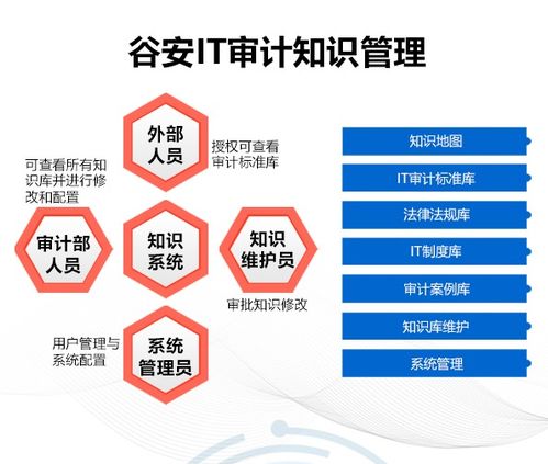 攻克IT審計工作難題 全新審計管理系統面市，助力企業高效合規
