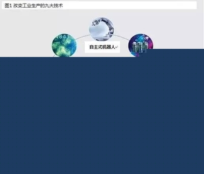 工業4.0時代制造業生產率增長的九大技術趨勢