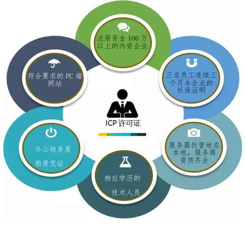 上海申請(qǐng)ICP經(jīng)營許可證的辦理時(shí)間與流程全解析